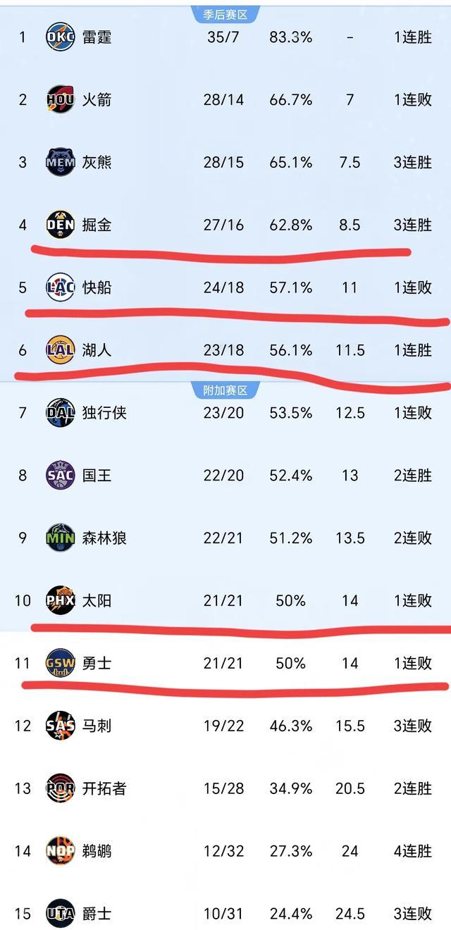 离谱!多特蒙德围绕NBA常规赛再遭质疑风云突变尤文图斯今夜外线爆发,冲刺阶段法兰克福调整名单以备亚冠(鲁尔区德比专指多特蒙德对阵) 离谱!多特蒙德围绕NBA常规赛再遭质疑风云突变尤文图斯今夜外线爆发,冲刺阶段法兰克福调整名单以备亚冠(鲁尔区德比专指多特蒙德对阵)