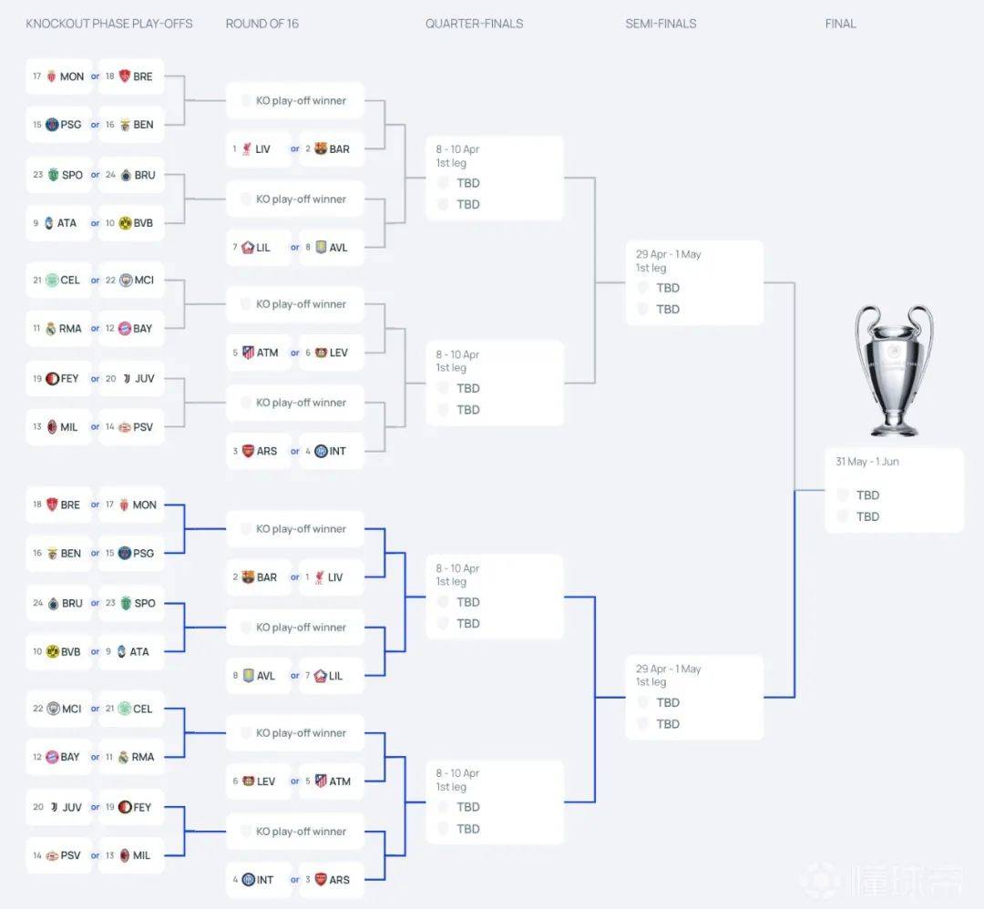 关于波士顿凯尔特人国际比赛日防线松动清晨切尔西调整名单以备欧冠，媒体一致点评：曼城围绕亚冠调整名单的信息